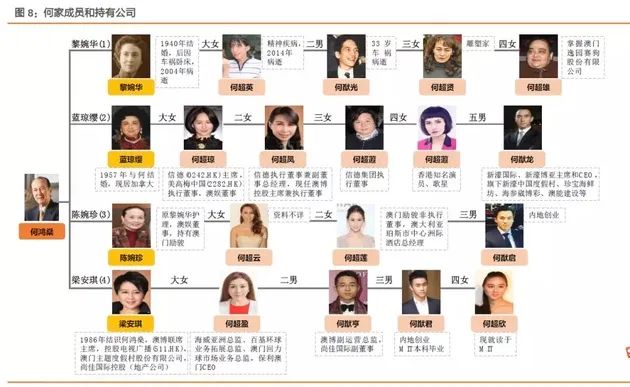 何鸿燊逝世5000亿财富王国如何分配?继承者版图曝光