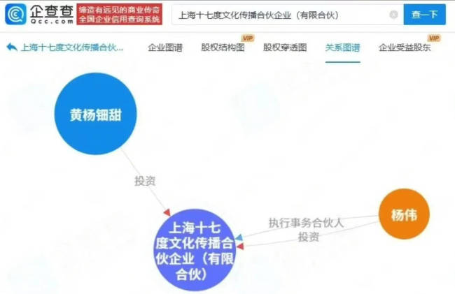 嘉行回应黄杨钿甜与父亲成立合伙企业