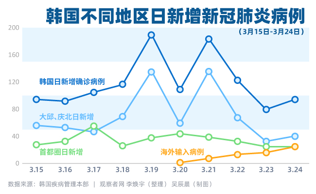特朗普大言不惭地向韩国求援：能援助一些医疗设备吗？