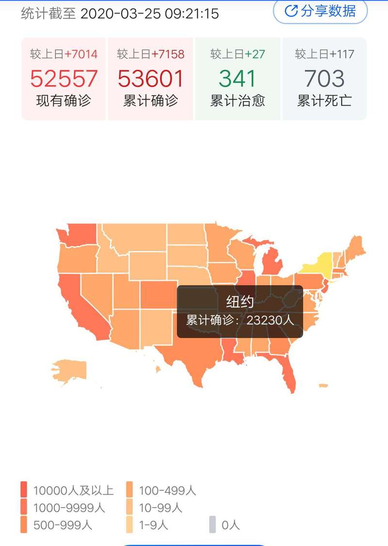 美国告急！特朗普命令国民警卫队奔赴三州救援