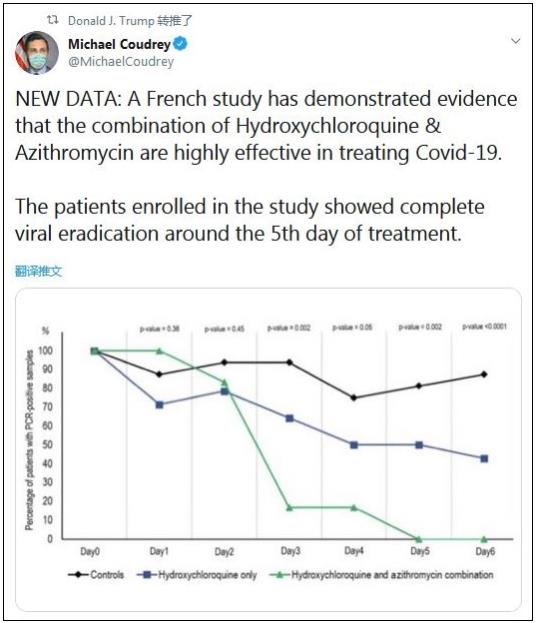 特朗普嘴上不求外援 身体却很诚实... 特朗普嘴上不求外援 身体却很诚实...