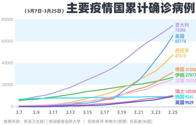韩媒失望：特朗普只字不提求援，还踩韩吹美