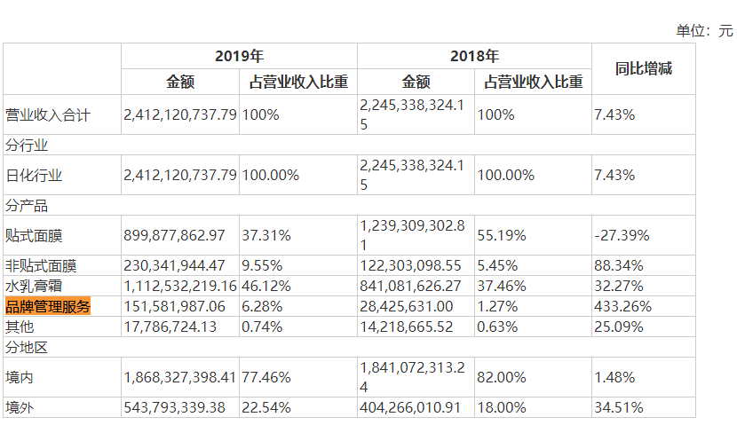 股价巨幅波动引关注 御家汇10亿销售费用吞噬利润