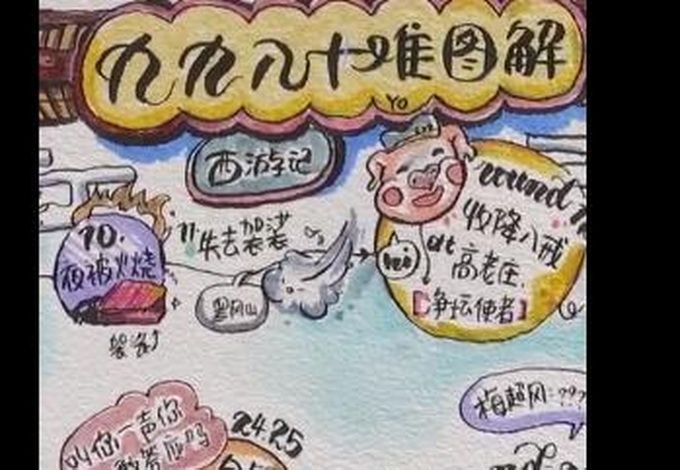 【别人家的孩子系列】初中生把西游记画成81难通关图 原生家庭有什么影响?