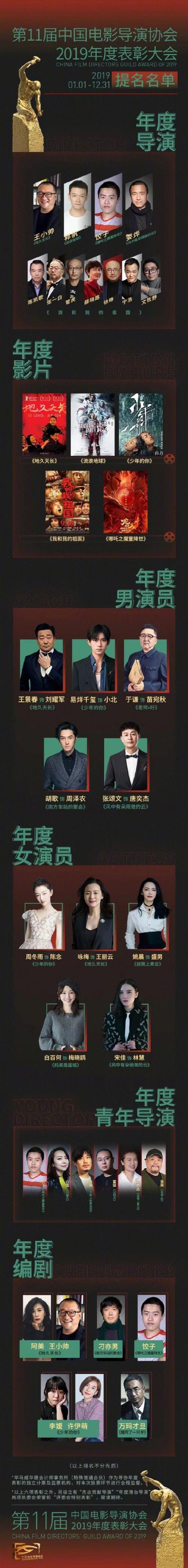 2019导协提名名单出炉 