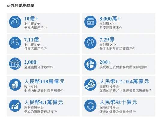 支付宝月活用户数超7亿,花呗借呗用户占5亿