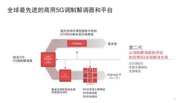 高通X55信号基带怎么样,X55基带参数介绍