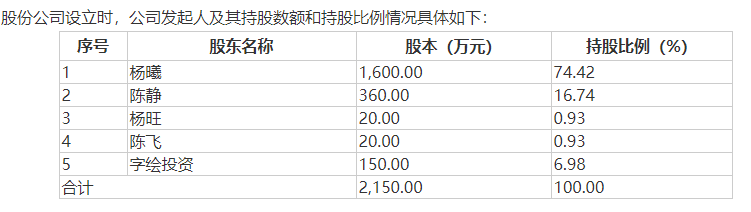 “夫妻店”模式现隐忧 华夏万卷能否得到投资者认可