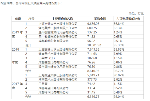 “夫妻店”模式现隐忧 华夏万卷能否得到投资者认可