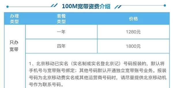 长城宽带100万元打包转让,曾风靡一时如今惨遭贱卖