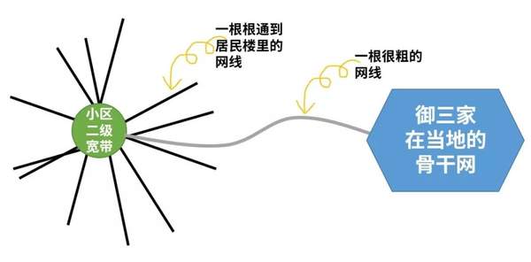 长城宽带100万元打包转让,曾风靡一时如今惨遭贱卖