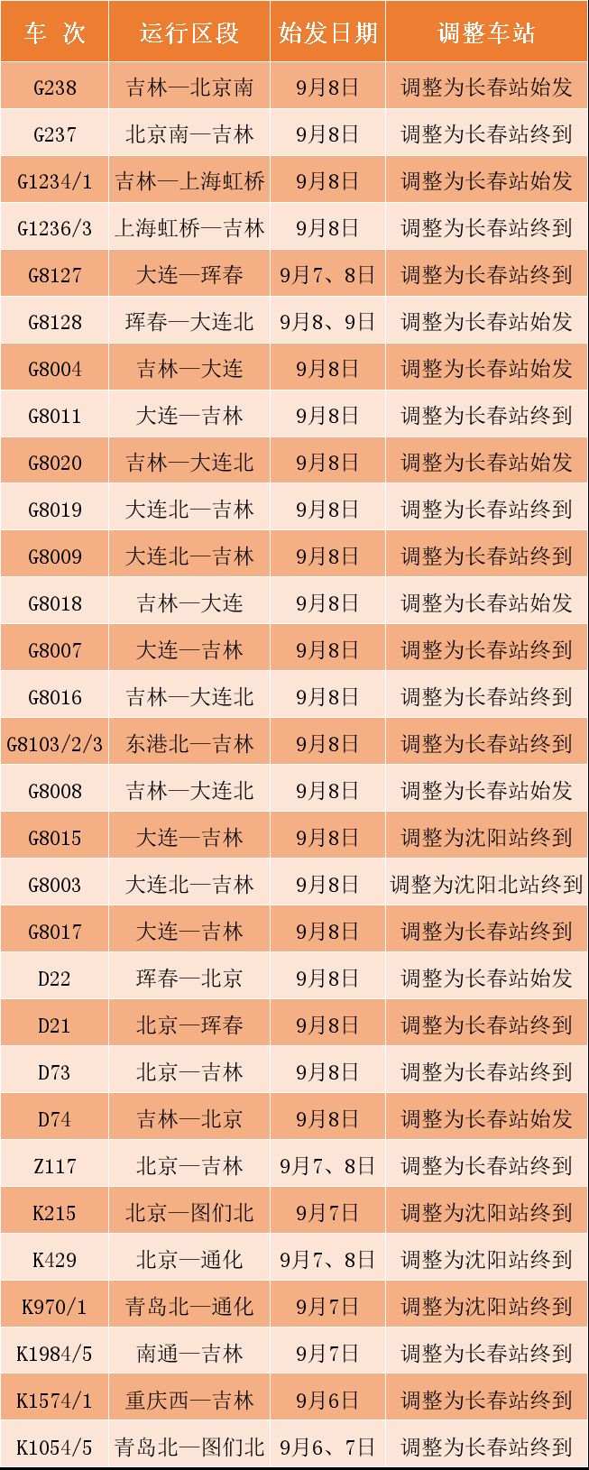 台风海神登陆吉林，黑龙江将现洪峰，沈阳铁路调整部分列车运行