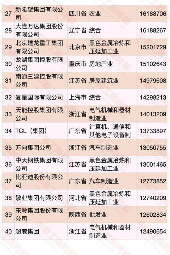 2020中国民营企业500强出炉,华为第五年蝉联冠军