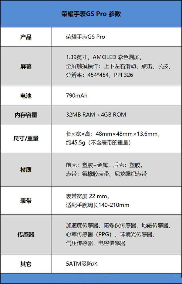 荣耀GS Pro参数配置怎么样?荣耀GS Pro多少钱?