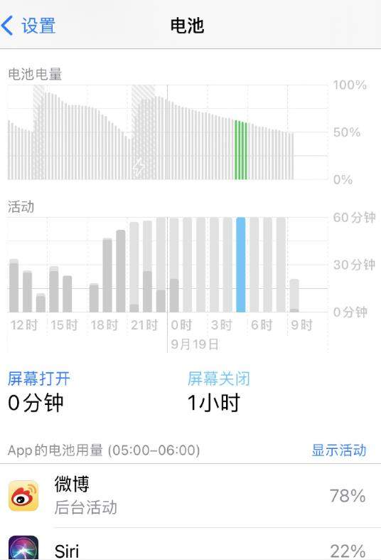ios14正式版耗电异常,可能是App的锅!