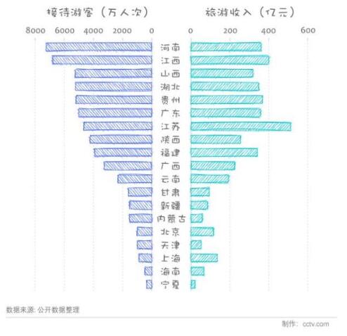 【最新】25省份发布国庆假期旅游收入 海南离岛免税8天销售超10亿元