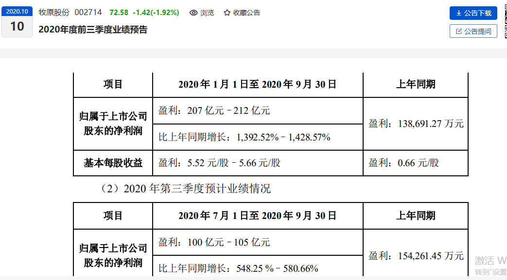 市值蒸发1260亿高管争相减持 “猪老大”为何掉队了