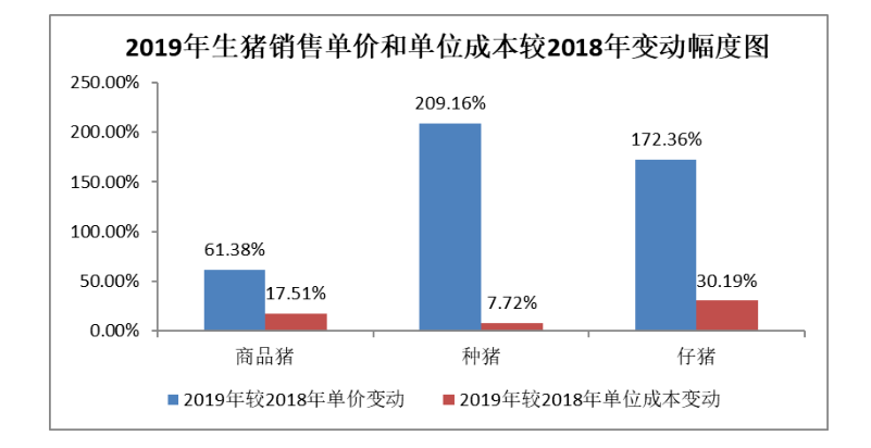超60%高毛利率惹质疑 牧原股份激进扩张隐忧不少