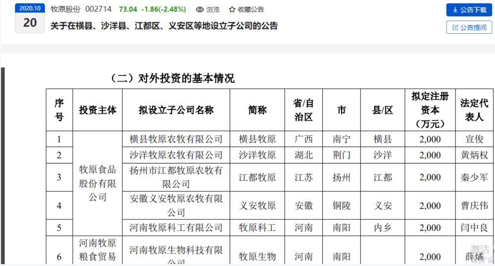 超60%高毛利率惹质疑 牧原股份激进扩张隐忧不少
