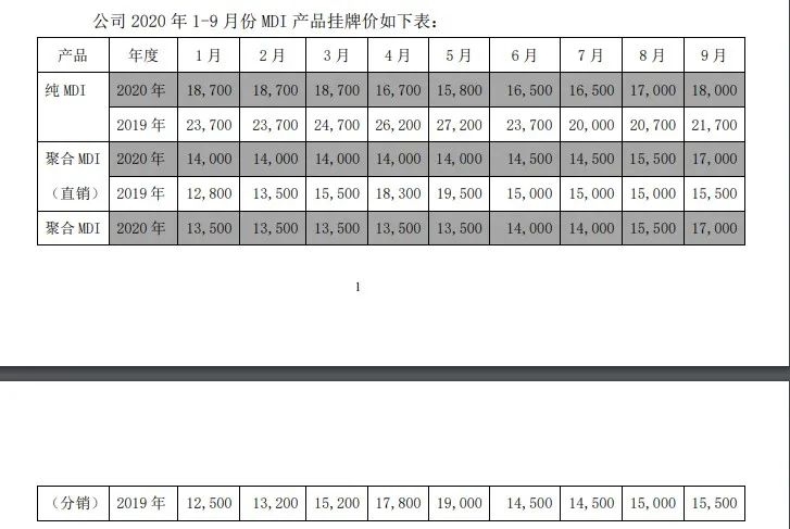 万华化学前三季度净利跌逾30%，流动负债超680亿