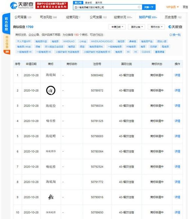【吃瓜围观】海底捞申请池底捞海底捡等商标上热搜