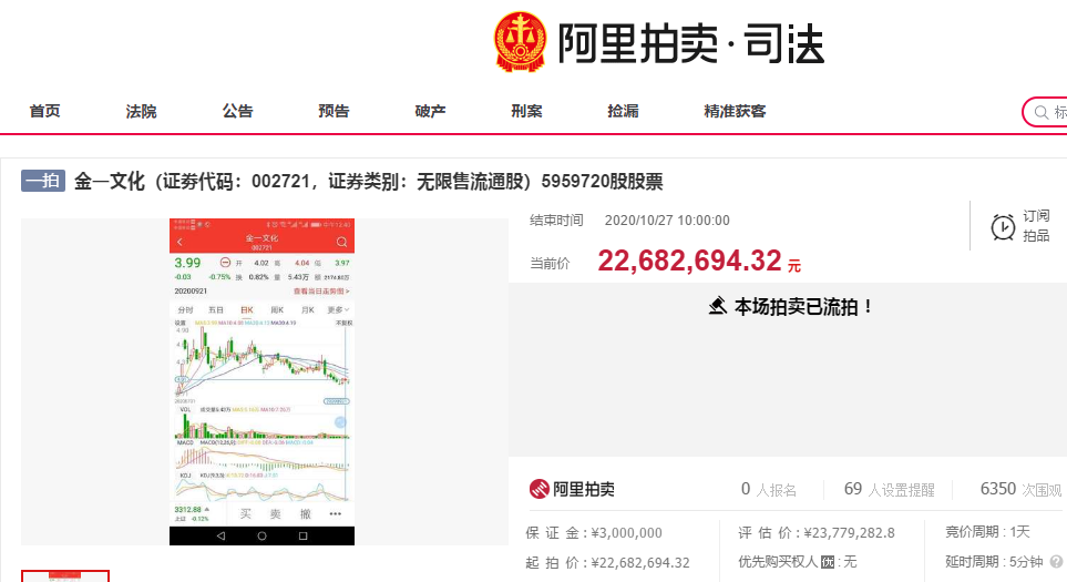 金一文化市值跌超九成 两子公司刚过业绩承诺期就变脸