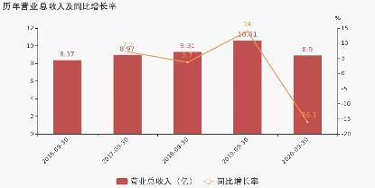 起步股份两日蒸发13亿：或与股东网红辛巴团队售燕窝为糖水事件有关