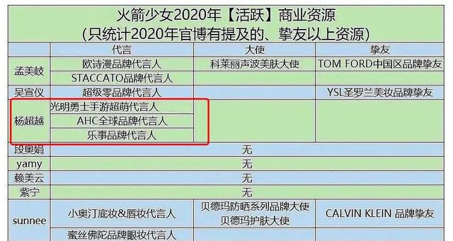 官方回应杨超越落户上海 再次证明,她就是天选之女!