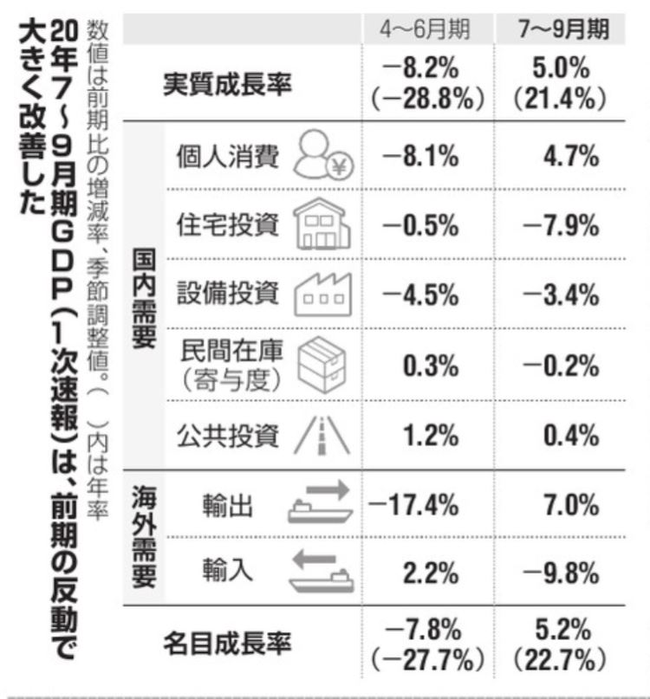  资料来源：《朝日新闻》2020年11月17日
