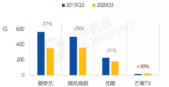 芒果超媒定增45亿遭问询 发力电商能否构建“商业生态”