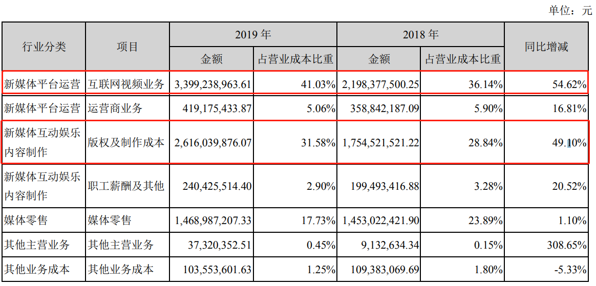 芒果超媒定增45亿遭问询 发力电商能否构建“商业生态”