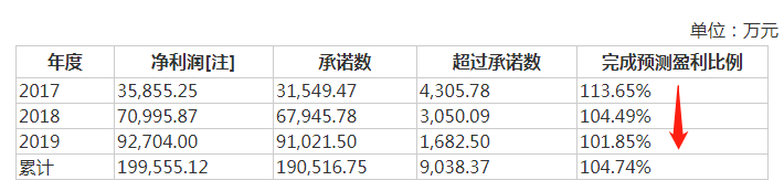 芒果超媒定增45亿遭问询 发力电商能否构建“商业生态”