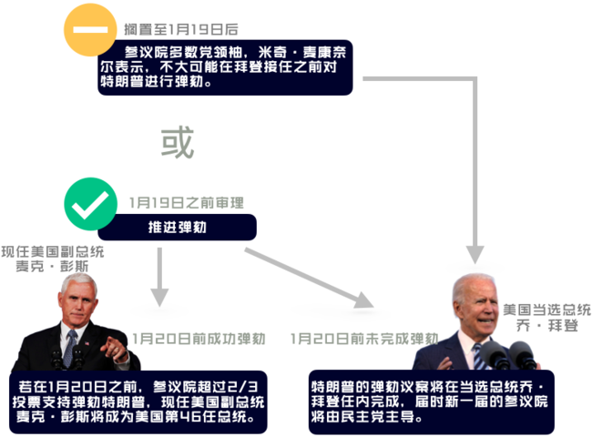 弹劾条款通过！特朗普成美国首位两次遭弹劾的总统