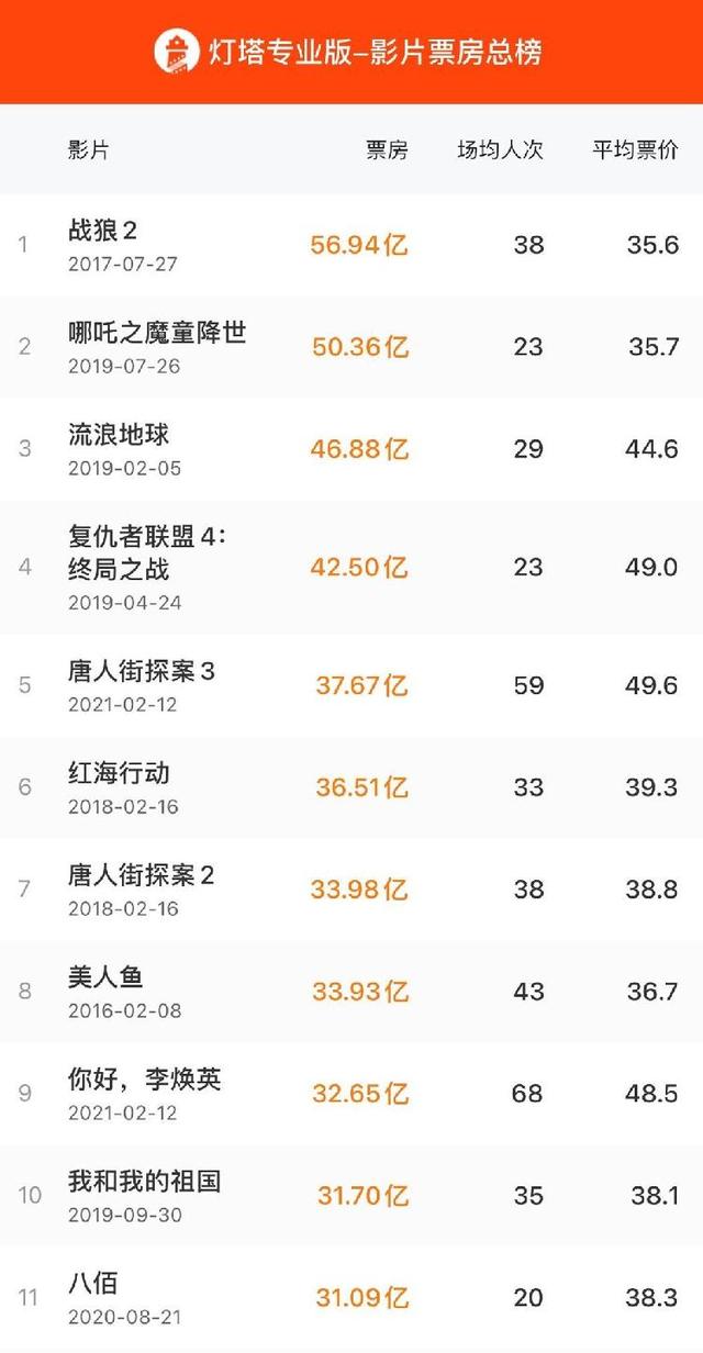 你好李焕英票房实时是多少？贾玲说想把开心的妈妈介绍给大家 