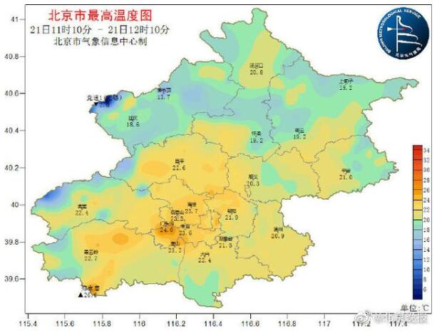 北京南郊观象台气温升至25℃ 明日气温大幅下降
