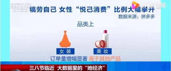 做最好的自己！女性悦己消费大幅攀升