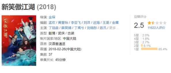重塑经典！还珠格格将翻拍，20年后还能大火吗？