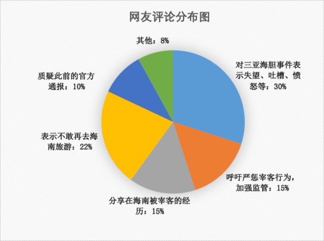 海南省长回应三亚海胆事件 近年来游客被宰现象频频被曝光