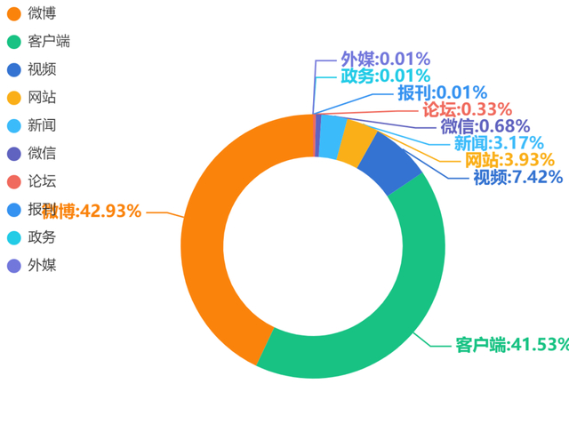 海南省长回应三亚海胆事件 近年来游客被宰现象频频被曝光