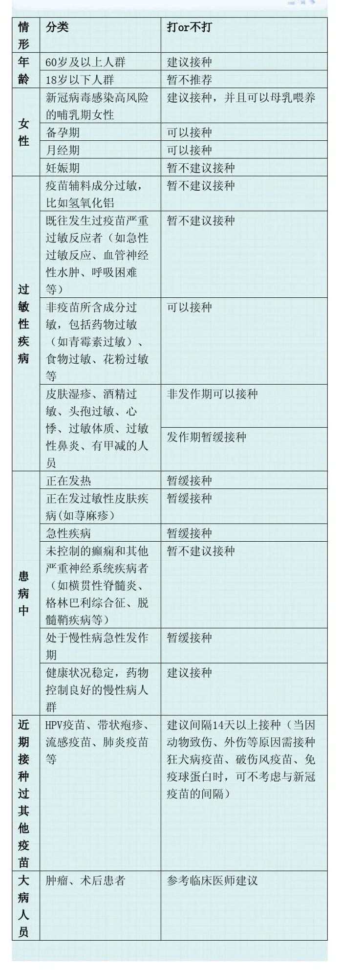 【一文读懂】新冠疫苗晚打第二针要紧吗?胳膊疼正常吗?出现症状怎么办?最新回应!