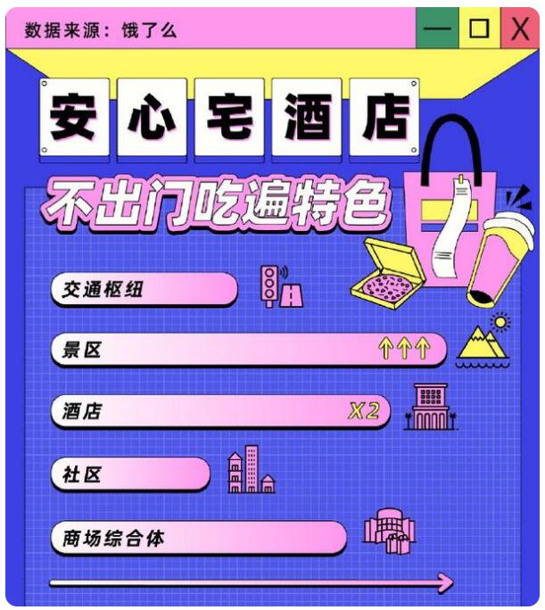 【五一酒店外卖订单涨2倍】来自酒店的早餐、宵夜需求最为旺盛
