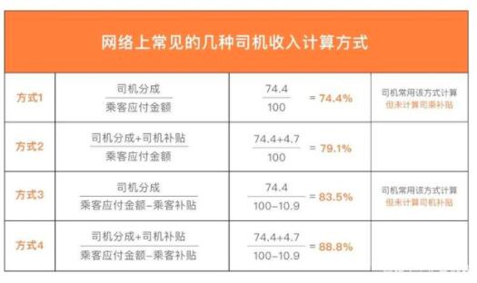 滴滴回应高额抽成，具体说了什么？附事件详情