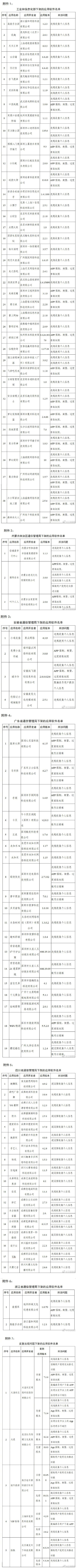 工信部通报下架天涯社区等90款侵害用户权益APP