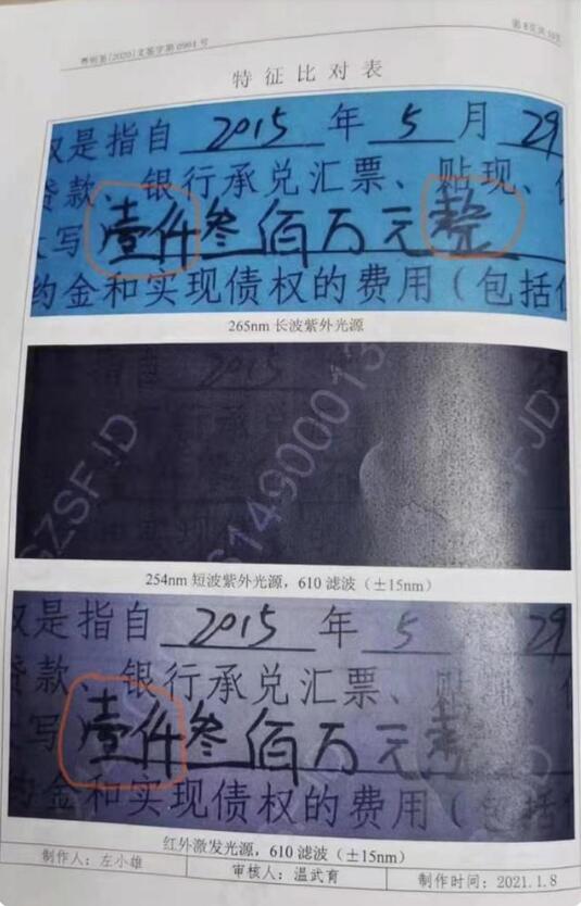 商人300万贷款担保金变1300万，到底发生了什么？