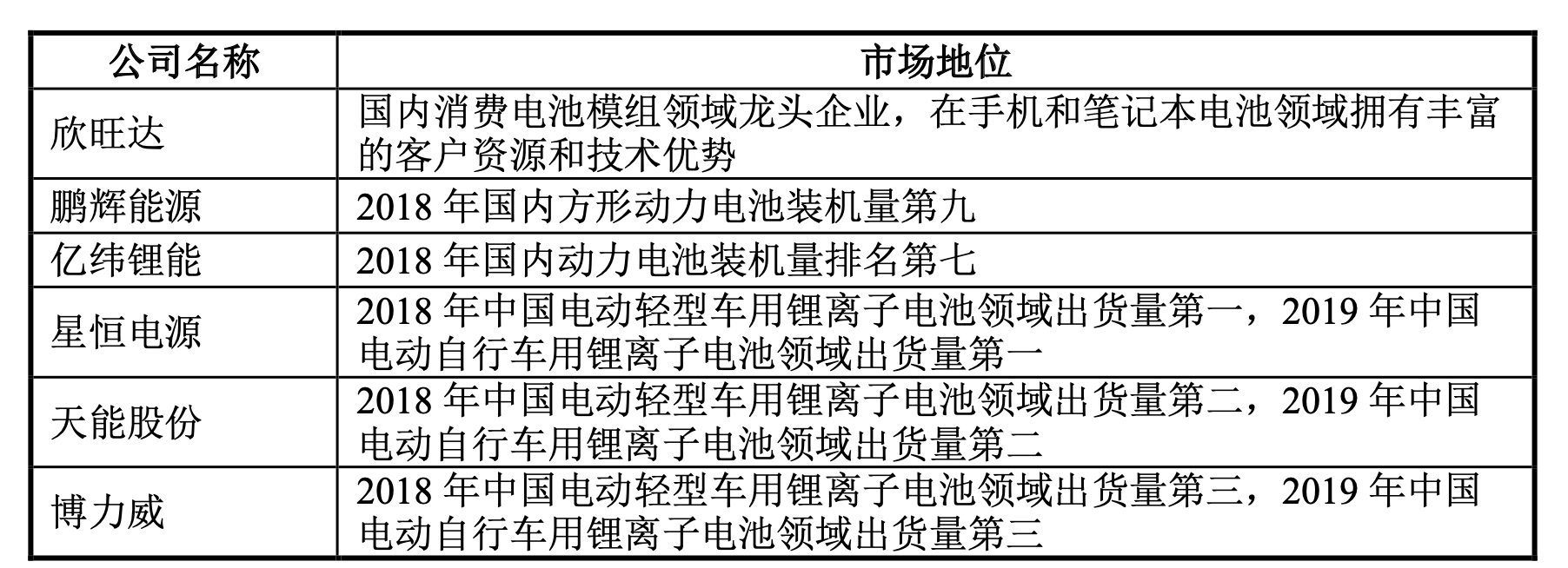 ​成都电瓶车爆燃背后：拥挤的百亿市场，宁德时代比亚迪也要加入？