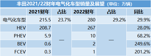 日系车企