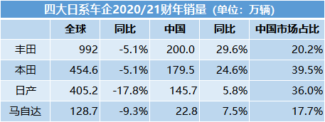 日系车企