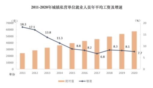 哪个行业最香？2020年平均工资出炉，平均工资比个人实际到手工资要高