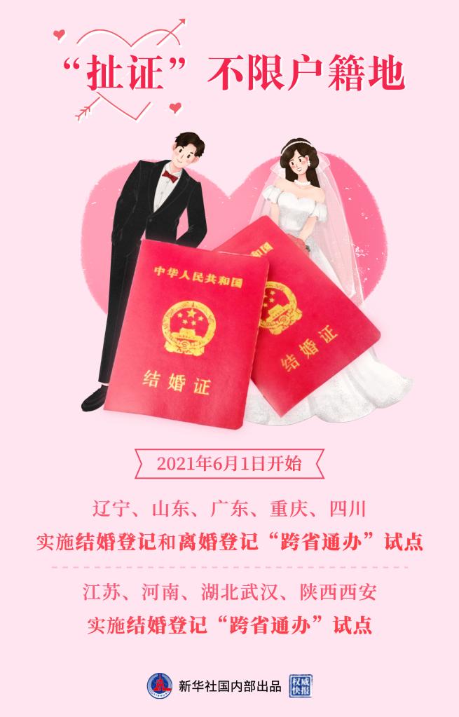 数据代人跑,婚姻登记“跨省通办”试点解群众“急难愁盼”