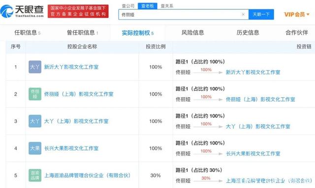 佟丽娅、陈思诚离婚，揭秘二人商业版图